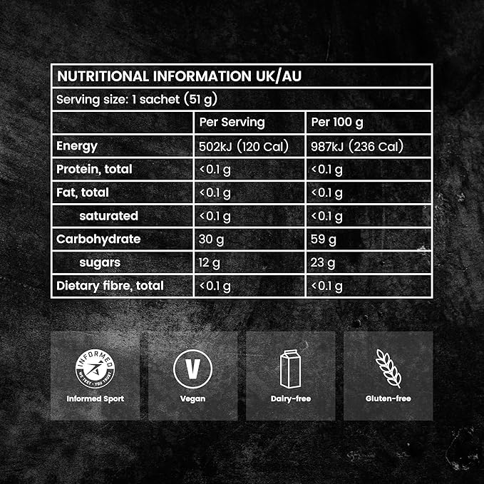 Precision Fuel 30 Gel Nutrition Facts