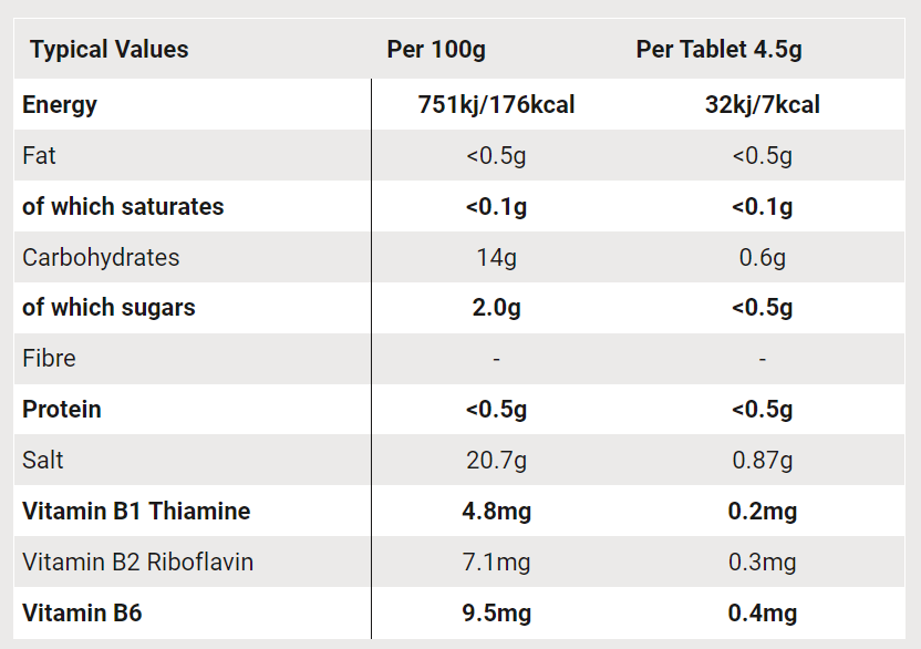 SIS Hydro Tablets