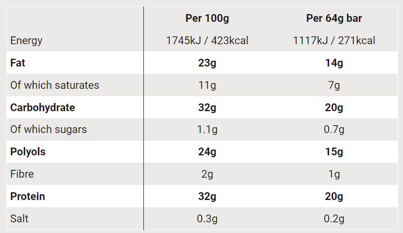 SIS Protein Bar